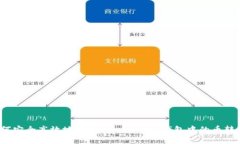 如何安全高效地将Tokenim