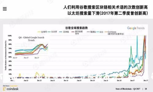 如何免费注册比特币钱包：详细指南与常见问题解答