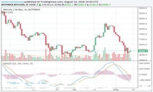 
全面解析比特币钱包类型及其优缺点 - 比特币钱包图片大全