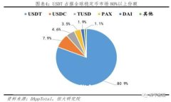 如何开通Matic空钱包：详细步骤与指南