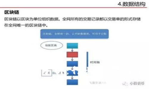 Tokenim 2.0待遇分析：行业前景与职业发展机会