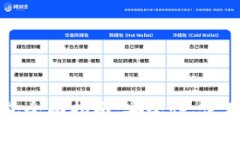区块链比特币钱包全面指南：安全性、使用方法