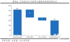 全面解析Tokenim 2.0手机应用
