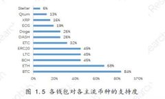 Tokenim 2.0钱包导入私钥的详