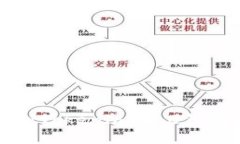 如何找到Tokenim 2.0钱包的私