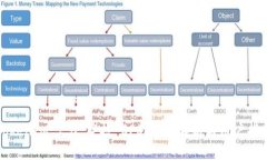 TokenIM 2.0 空投 SPS：全面解析与用户指南