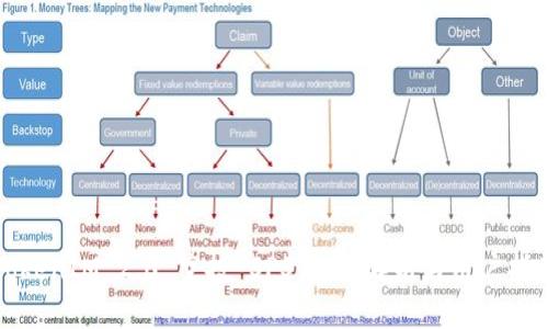 TokenIM 2.0 空投 SPS：全面解析与用户指南