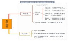 探索最受欢迎的数字钱包