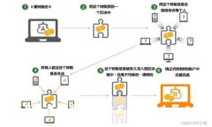 以太坊钱包黑名单详解：