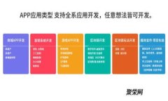 如何在TP钱包中将USDT兑换