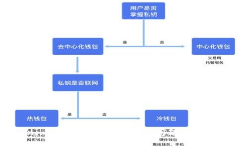 如何解决Tokenim 2.0的能量与宽带问题：全面解析与实用策略