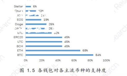比特币钱包认证账号：安全存储与便捷交易的关键

比特币钱包认证账号是一个机制，用于增强比特币交易的安全性和用户的身份验证。随着数字货币的迅猛发展，越来越多的用户开始关注如何安全存储和管理他们的比特币资产。在这个背景下，钱包认证账号应运而生。

### 比特币钱包的基本概念

比特币钱包是一种数字钱包，让用户能够存储和管理比特币。不同于传统的钱包，它不再是实物，而是由软件程序构成，用户可以通过其在进行比特币的接收和转账。比特币钱包的类型主要分为热钱包和冷钱包，热钱包是持续连接互联网的，而冷钱包则是离线存储的方法，后者通常被认为更加安全。

在这一过程中，比特币钱包认证账号的出现，使得用户的资产安全得到了进一步的保障。通过这一系统，用户在创建、使用和管理钱包时能够获得额外的安全验证。

### 比特币钱包认证的必要性

在数字货币的交易生态中，安全问题始终是最大的隐患。在过去的几年中，发生了多起由于网络攻击、身份盗窃等原因造成的大规模资金损失事件。这些事件往往源于用户未能妥善保护自己的钱包信息与私钥。

比特币钱包认证账号提供了一种防护措施。通过对用户身份的验证，能够减少不法分子利用他人身份进行诈骗的机会。用户在进行交易时，系统会要求提供额外的信息或进行双重身份验证，这样即使攻击者获取了用户的账号，也难以顺利完成交易。

### 如何注册和使用比特币钱包认证账号

注册比特币钱包认证账号是一个相对简单的过程，首先用户需要选择一个支持认证机制的钱包服务平台。许多知名平台，如Coinbase，Binance等，都提供这种服务。在平台注册后，用户通常需要提供一些个人信息，例如邮箱、电话等，其中一些平台可能还会要求上传身份验证的文件。

完成基础信息填写后，用户通常会收到一封验证邮件，点击邮件中的链接即可完成账号的验证。接下来，一般会建议用户启用两步验证（2FA），通过手机APP生成验证码为账号增加一层安全保护。这样，即使密码被破解，账户也不会轻易受到侵犯。

### 比特币钱包认证账号的优点

1. **提高安全性**  
   比特币钱包认证账号通过身份验证、双重认证等手段，显著提升了用户资产的安全性。这减少了黑客攻击和身份盗用的风险。

2. **确保交易合法性**  
   对于大额交易，钱包认证账号通常需要进行额外的身份确认，这样可以确保交易的合法性，保护买卖双方的权益。

3. **简化交易流程**  
   在成功认证后，用户在进行小额交易时可以简化流程，减少确认的步骤，提高交易的便捷性。

### 比特币钱包认证账号的缺点

然而，比特币钱包认证账号也不是没有缺点的，以下是可能存在的一些问题：

1. **隐私问题**  
   需要提供个人信息进行认证，可能让某些用户对隐私保护产生担忧。

2. **注册时间**  
   注册和验证的过程相对复杂，需要一定的时间，尤其是在提交资料进行审核的过程中，用户可能需要耐心等待。

### 总结

比特币钱包认证账号是数字货币生态中的重要一环，在提升用户安全性方面发挥了重要作用。在选择钱包服务时，建议用户根据个人需求和风险承受能力，选择合适的认证机制。同时，保持良好的安全习惯，比如定期更换密码和启用双重身份认证，可以更有效地保护自己的比特币资产。

在未来，随着区块链技术的不断发展和完善，比特币钱包认证账号将会有更多创新的形式和功能，帮助用户在这场数字货币革命中更好地管控自己的财富。

### 相关热门关键词

比特币, 钱包, 认证, 安全, 交易/guanjianci
