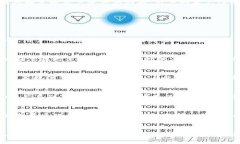   TokenIM 2.0 资产减少的真相