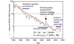 如何在小狐狸中添加比特