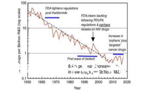 如何在小狐狸中添加比特币钱包：详细指南与实用技巧