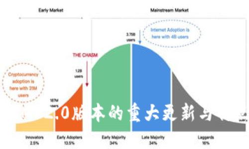 TokenIM 2.0版本的重大更新与特点揭秘
