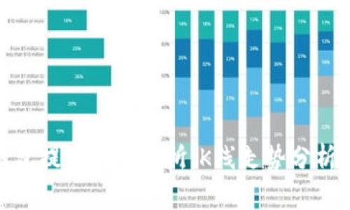 : 以太坊钱包提币到交易所：K线走势分析与实用攻略
