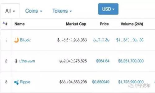 截至我所知的最新信息，Tokenim 主要是一种用于区块链和加密货币的管理和管理工具，而 SMT（Smart Media Token）是由 Steemit 提出的代币标准，旨在帮助用户创建和管理内容并获取相应的奖励。至于 Tokenim 是否支持 SMT，具体的信息可能因时间和平台的发展而有所不同。

为准确了解 Tokenim 对 SMT 的支持情况，建议访问 Tokenim 的官方网站或相关文档，或查询最新的社区讨论和更新，以获取最可靠的信息。

如果您希望深入了解 Tokenim 的功能、使用技巧，或者 SMT 的具体应用及其在加密社区中的角色，请告诉我，我将很乐意为您提供更多信息！