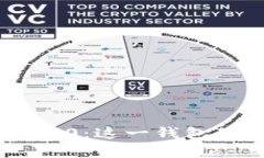 : 深入解析TokenIM 2.0：这一