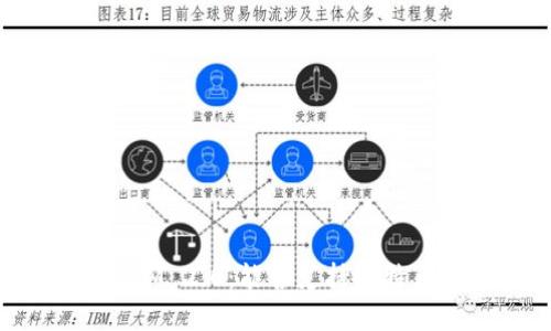 TokenIM 2.0：能否支持莱特币LTC？