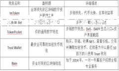   Tokenim 2.0：如何安全下载