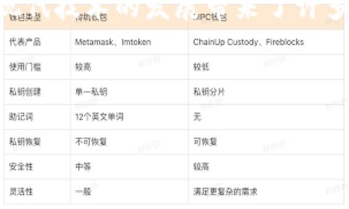 关于Tokenim官网下载问题的详细介绍

在现代数字化时代，区块链技术的崛起促使越来越多的人关注加密货币和相关的技术应用。Tokenim作为一个新兴的项目，吸引了众多投资者和爱好者。然而，很多用户在官网下载Tokenim时遇到了一些问题，本文将详细分析可能的原因，并提供解决方案。

Tokenim简介

Tokenim是一个基于区块链技术的数字货币项目，其目的是通过创新的技术解决当前市场中存在的一些问题。Tokenim的核心价值在于为用户提供一种更加安全、便捷的交易方式。随着区块链技术的发展，Tokenim开始逐渐被市场所接受，并吸引了越来越多的关注。

为什么无法下载Tokenim

尽管Tokenim官方网站提供下载服务，但用户却常常面临无法下载的情况。这可能是由以下几个因素导致的：

ul
  listrong网络连接问题：/strong在下载过程中，网络的不稳定性可能会导致文件下载中断或失败。/li
  listrong浏览器兼容性：/strong某些浏览器可能与Tokenim网站存在兼容性问题，导致无法正常下载。/li
  listrong安全软件干扰：/strong一些用户的防火墙或杀毒软件可能会误判Tokenim的下载文件为不安全，从而阻止下载。/li
  listrong网站维护或更新：/strong官网若在进行网站维护或更新，可能导致下载链接暂时失效。/li
  listrong文件损坏：/strong如果下载的文件在传输过程中损坏，用户可能无法打开或运行。/li
/ul

解决方案

遇到下载问题时，用户可以尝试以下方法进行解决：

h41. 检查网络连接/h4
首先，确保你的网络连接正常。可以通过重启路由器或联系网络服务提供商来解决网络故障。使用其他设备测试网络连接是否稳定也是一个好办法。

h42. 更换浏览器/h4
如果你在某个特定的浏览器中无法下载，可以尝试使用其他浏览器，如Chrome、Firefox或Edge等。这些浏览器通常在兼容性和性能方面表现更佳。

h43. 禁用安全软件/h4
在尝试下载之前，可以暂时禁用你的防火墙和杀毒软件，以确认它们是否干扰了下载过程。下载完成后，记得重新启用安全软件以保障其他方面的安全。

h44. 查看官网状态/h4
访问Tokenim的社交媒体平台或相关论坛，看看是否有其他用户也面临同样的问题。如果官网正在维护，可能需要耐心等待。

h45. 重新下载文件/h4
如果您已下载了文件但无法运行，请尝试删除该文件并重新下载。确保选择正确的下载链接，以避免下载错误的文件类型。

常见问题解答

在使用Tokenim的过程中，用户还可能会遇到一些常见问题。以下是一些FAQ，以帮助用户更好地解决问题：

h4Q1: Tokenim支持哪些操作系统？/h4
A1: Tokenim支持多个操作系统，包括Windows、macOS和Linux。用户应根据自己的系统选择相应的版本下载。

h4Q2: Tokenim的下载文件是否安全？/h4
A2: 官方渠道的下载文件一般是安全的，但建议用户在下载后使用杀毒软件扫描文件以确保其安全。

h4Q3: 如果遇到无法解决的问题怎么办？/h4
A3: 若在下载后遇到任何问题，可以联系Tokenim的客服支持，寻求专业的帮助与指导。此外，社区论坛也是一个良好的求助平台，很多用户在此交流经验，互相解答问题。

总结

下载Tokenim的过程可以因为各种原因变得复杂，但只需按照上述步骤进行排查与解决，很多问题都能得到妥善处理。现代技术的发展带来了许多便利，但与此同时，也伴随着挑战。希望每位用户都能顺利下载Tokenim，体验到数字货币的魅力。

strong关键词/strong：Tokenim, 下载问题, 区块链, 解决方案, 技术支持

Tokenim, 下载问题, 区块链, 解决方案, 技术支持/guanjianci
