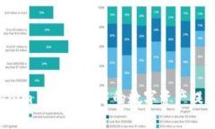 如何将Tokenim 2.0钱包中的数