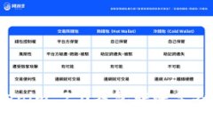 如何使用Tokenim 2.0钱包转账