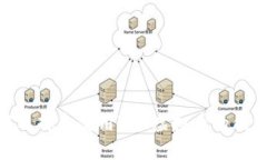 : 如何选择和使用TRX虚拟币
