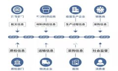 比特派钱包与Tokenim详解：
