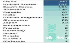 如何处理比特币钱包密钥