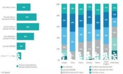 Tokenim交易所支持的主要平