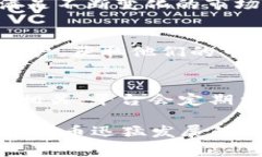 在TokenIM 2.0中，＂CC＂ 通常