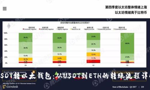 USDT转以太钱包：从USDT到ETH的转账流程详解