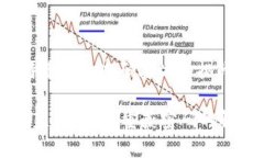 警惕：如何应对比特币钱包密码丢失的挑战比特