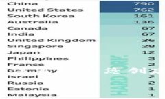 在这里，我可以帮助您构思一个、相关关键词以