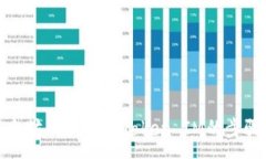 :全面解读以太坊钱包转移