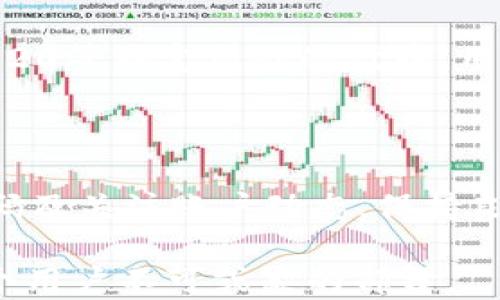 
火币转账至TokenIM 2.0的全面指南

关键词：
火币, TokenIM 2.0, 数字资产转账, 加密货币, 钱包安全

详细介绍：

在当今快速发展的数字货币市场上，交易所与钱包之间的转账变得越来越普遍。火币作为全球知名的数字资产交易平台，它为用户提供了丰富的资产交易选择。而TokenIM 2.0则是一款功能强大的数字钱包，致力于为用户提供安全、便捷的数字资产管理服务。许多用户可能会有疑问：如何将资产从火币转入TokenIM 2.0？本文将为您详细解析这一流程，帮助您顺利完成转账，并确保资产的安全。

一、火币和TokenIM 2.0简介

火币成立于2013年，是全球领先的区块链资产交易平台之一，提供包括比特币、以太坊等在内的多种数字货币交易。火币以其丰富的市场选择与高效的交易系统赢得了用户的信任。

TokenIM 2.0则是由TokenPocket团队推出的新一代数字钱包，支持多种加密货币，可以轻松接收、发送及管理数字资产。TokenIM 2.0的安全性得到了广大用户的认可，采用了多重签名与冷钱包技术来保护用户的资产安全。

二、如何将火币的数字资产转账到TokenIM 2.0

接下来，我们将详细说明如何将您的数字资产从火币转移到TokenIM 2.0。这一过程通常涉及几个重要步骤，包括获取TokenIM 2.0的地址、在火币上进行提币等。

h41. 获取TokenIM 2.0钱包地址/h4

在进行任何转账操作之前，您需要确保已在TokenIM中创建钱包，并生成相应的地址。操作步骤如下：

首先，下载并安装TokenIM 2.0应用，创建一个新的钱包或者导入已有钱包。完成后，您可以找到您的钱包地址（通常以“0x”开头）并复制该地址。请确保您选择了正确的区块链网络，例如以太坊（ERC-20）或者其他相关网络。

h42. 登录火币账户/h4

一旦您获得了TokenIM 2.0的钱包地址，接下来需要登录到您的火币账户。在登录界面输入您的账号和密码，进行身份验证确保安全。

h43. 提币操作/h4

进入火币后，点击页面上方的“资产”按钮，然后选择“提币”。在提币页面中，您需要选择要转移的数字资产，比如比特币、以太坊等。接着，您会被要求输入提币地址。在此处，粘贴您刚才在TokenIM 2.0中复制的钱包地址。同时，输入您想要提取的数量。

火币会提醒您检查地址和金额，并确认信息的准确性。确认无误后，点击提币按钮。

h44. 完成提币/h4

最后，系统会要求您进行二次验证，确保是账号持有者本人操作发起的转账。完成验证后，火币会处理您的提币请求，通常会在几分钟内完成转账。您可以在TokenIM 2.0中查看到账情况。

注意：在转账过程中，请务必检查地址的准确性，一个小错误可能造成资产的永久丢失。同时，不同的数字货币可能会有不同的网络手续费，请务必选择正确的币种和网络类型进行提币。

三、火币提币到账时间

从火币提币到账的时间一般取决于多个因素，包括区块链网络的拥堵程度、所选择的数字货币种类以及火币的处理速度。通常来说，大部分提币操作在几分钟至几个小时内能够完成。但是，在网络延迟或平台高峰期时可能会出现到账延迟的情况。

四、转账的费用问题

在进行火币转账至TokenIM 2.0时，用户需要注意的另一个重要问题是转账费用。火币和TokenIM 2.0都会有相应的费用政策，主要包括网络交易费和平台服务费。在不同的网络环境下，费用也会有所不同，比如以太坊网络在拥堵时交易费用会相应增加。

值得一提的是，火币的提币费用通常是比较低的；而为了确保转账顺畅，建议用户在转账前查看当前的手续费情况以及区块链的网络状态。

五、火币转账至TokenIM 2.0的安全性

在进行火币转账时，资产安全是每个用户最关心的问题之一。为了确保您的资产安全，建议用户采取以下措施：

一方面，确保使用强密码并开启账号的二次验证（2FA）。在TokenIM 2.0钱包中，您也可以选择启用冷存储选项，进一步提升钱包安全性。同时，不要在不安全的网络环境下进行转账操作。

另一方面，定期检查您的账户及交易记录，以便于及早发现任何可疑活动。如有问题，请立即联系火币或TokenIM的客服进行处理。

常见问题解答

在火币转账至TokenIM 2.0的过程中，用户可能会遇到一些常见问题，以下是对此的详细解析。

h41. 火币转账到TokenIM 2.0时，转账失败的原因有哪些？/h4

转账失败可能有多种原因，首先是输入的钱包地址可能不正确，稍有差错就会导致转账失败。其次，网络拥堵也是常见的原因，这会使得交易无法在短时间内确认。此外，火币账户的安全设置（如未通过二次验证）也可能导致转账失败。这些都需要用户在操作前加强确认，确保一切信息的准确性。

h42. 如果转账过程中出现误操作，如何找回资产？/h4

如果转账过程中出现误操作，比如错误的地址或金额，用户需及时联系火币和TokenIM的客服。重要的是在描述问题时提供尽可能多的细节，包括交易时间、金额、错误地址等信息。能否找回资产完全取决于交易的状态及双方平台的规定，因此，若有重要的资产，请务必小心操作。

h43. 火币和TokenIM 2.0的充值、提现时间有什么差别？/h4

火币拥有自身的处理系统，其提币时间受到交易量和网络状态影响。而TokenIM 2.0作为一个钱包，接收资金的时间也一样是受区块链网络的影响。不同的是，火币的充提需要遵循其平台的特定流程，而TokenIM则直接反映区块链网络中的确认时间。因此，用户需耐心等待，了解这些差别将有助于更科学地进行资产管理。

h44. TokenIM 2.0是否支持所有火币上的货币？/h4

TokenIM 2.0并不支持所有火币上的数字资产，通常只支持各大主流货币。建议用户在转账前先确认TokenIM支持的币种。如果某些币种不被支持，则可能导致资产丢失。此外，对于ERC-20等特定标准的代币，用户也要确保TokenIM具备相关支持。

h45. 如何保证转账过程中资产的安全性？/h4

在进行火币至TokenIM 2.0的转账过程中，用户应始终保持警惕，确保使用官方渠道进行操作，避免钓鱼网站和假冒应用。此外，可以考虑使用VPN和防火墙加固安全，同时要定期更改密码及关注账户动态。保持良好的网络习惯和安全意识将是保证资产安全的关键。

总之，通过火币将数字资产转至TokenIM 2.0的过程虽然简单，但用户需要留意多个细节以保障资产的安全和顺利转账。在当前数字货币市场中，确立安全意识、强化操作步骤将是每一个用户不可或缺的部分。