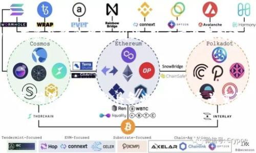 思考一个的

kendezi以太坊的官方钱包是怎样的？详细解读以太坊官方钱包及其替代方案/kendezi

5个相关的关键词

以太坊, 官方钱包, 钱包推荐, 加密货币, 以太坊生态/guanjianci

详细介绍

以太坊（Ethereum）作为一种去中心化的区块链平台，允许开发者构建和部署智能合约及去中心化应用（DApps）。虽然以太坊的技术和生态系统日益壮大，但必须指出的是，以太坊并没有一个官方的钱包。实际上，现在市场上存在着许多可以用于存储以太坊（ETH）和与以太坊网络交互的钱包，用户需要根据自己的需求选择最合适的产品。在这篇文章中，我们将详细探讨以太坊钱包的现状，主要钱包选项，以及用户在选择钱包时应考虑的因素。

以太坊和钱包的基本概念

以太坊是一个区块链平台，其核心是一个分布式的计算机网络，通过智能合约来实现无信任的自动化操作。用户可以利用以太坊进行交易、参与去中心化金融（DeFi），或者创建和使用各种去中心化应用。因此，用户需要一个钱包来管理他们的以太坊资产和与这些应用交互。钱包的主要功能是存储私钥，私钥是访问和转移以太坊资产的关键信息。

以太坊钱包的类型

虽然没有官方钱包，但以太坊用户可以选择多种类型的钱包来管理他们的数字资产。常见的以太坊钱包类型包括：

ul
  listrong热钱包：/strong热钱包是在线的，以便于随时进行交易，通常由交易所或第三方服务提供。这些钱包便于使用，但安全性相对较低，因为它们依赖于互联网连接，易受到黑客攻击。/li
  listrong冷钱包：/strong冷钱包则是离线的存储方式，安全性更高。这包括硬件钱包和纸钱包。用户可以将以太坊资产存储在硬件设备中，最大限度地降低被盗风险。/li
  listrong浏览器扩展钱包：/strong这类钱包如MetaMask，允许用户直接与以太坊网络和各种DApp交互，虽方便但仍需注意安全性。/li
  listrong移动钱包：/strong此类钱包专门设计用于移动设备，通常具有友好的用户界面，适合随时随地访问以太坊资产。/li
/ul

热门的以太坊钱包推荐

下面是一些用户特别青睐的以太坊钱包：

ul
  listrongMetaMask：/strongMetaMask 是一个广泛使用的浏览器扩展和移动应用，允许用户安全地访问以太坊及其DApp。用户可以很方便地管理以太坊资产，进行交易和与DApp进行交互。/li
  listrongLedger Nano S/X:/strong Ledger 是一款硬件钱包，提供高安全性的离线存储。用户可以将他们的私钥存储在不连接互联网的设备中，大大提高了安全性。/li
  listrongMyEtherWallet：/strong一个开源且易于使用的钱包，支持以太坊和ERC20代币。用户可以在客户端创建钱包并与以太坊网络交互，非常适合技术用户。/li
  listrongTrust Wallet：/strong作为官方的Binance钱包，Trust Wallet兼容多个区块链资产，用户还可以在应用内进行交易和交换。/li
  listrongExodus：/strong一个支持多种加密资产的桌面和移动钱包，界面友好，用户体验良好。/li
/ul

选择以太坊钱包的重要性

选择合适的以太坊钱包至关重要，影响用户管理资产的安全性和便利性。在选择钱包时，用户应考虑几个因素：

ul
  listrong安全性：/strong是否提供冷存储选项？是否有双重身份验证？这些都是影响钱包安全性的因素。/li
  listrong用户体验：/strong钱包的界面是否友好？导航是否方便？用户在使用上需投入多少时间学习操作？/li
  listrong兼容性：/strong查看钱包是否支持ERC20代币等其他标准，用户是否能方便地进行资产管理。/li
  listrong社区支持：/strong钱包是否有良好的用户社区和文档支持？这对初学者来说非常重要。/li
  listrong费用：/strong钱包是否收取交易费用？是否有隐藏费用？/li
/ul

以太坊钱包的未来展望

随着区块链技术的快速发展，钱包的功能也在不断演变。未来，用户可能会看到集成更多功能的钱包，例如直接在钱包中参与DeFi活动、NFT交易等。安全性方面也将进一步提升，确保用户资产的安全。

可能相关的问题

1. 如何确保我的以太坊资产的安全？

确保你的以太坊资产安全的第一步是选择一个安全性高的钱包，例如硬件钱包。硬件钱包如Ledger和Trezor提供离线存储，可以有效防止黑客攻击。此外，确保定期备份你的钱包，并把备份信息存储在安全的地方。在创建或使用在线钱包时，启用双重身份验证（2FA）可以增加额外的安全层。

另外，用户应避免在公用Wi-Fi环境下进行大的交易，随时保持警惕，查看你的账户活动，确保没有未经授权的访问和交易。

2. 什么是以太坊的私钥，为什么如此重要？

私钥如同你的资产的“密码”，它是一个可以让你访问和管理你的以太坊资产的独特字符串。没有私钥，任何人都无法进入你的钱包并访问你的资产。因此，保护私钥的安全至关重要。

私钥一旦外泄，其他人就可以完全控制你的资产。务必避免将私钥存储在在线平台上或分享给任何人。理想情况下，应当将私钥保存在离线环境中如硬件钱包，或纸质备份，而不应该保存于可能被黑客攻击的数字设备中。

3. 如何将以太坊转移到我的钱包？

将以太坊转移到钱包的流程一般包括几个步骤。首先，你需要获取你的钱包地址，这通常是一个字母和数字组合的字符串，可以在你的钱包应用中找到。接着，在你的交易所（如Binance或Coinbase）找到“提现”或“转账”选项，输入你的钱包地址以及转移的金额。请务必核实地址的正确性，因为一旦错误发送，资产将无法恢复。

在确认转帐信息后，提交请求，等待区块链网络处理转账。根据网络的时间，转账可能需要几分钟到几十分钟不等。在转账完成后，确保在你的钱包中核实资产是否到账，以确认交易成功。

4. 如果我丢失了钱包的登录凭据，资产会怎样？

如果你丢失了钱包的登录凭据（如密码或私钥），那么你的以太坊资产通常无法恢复。这就是为什么备份和安全存储信息非常重要的原因。一旦私钥或助记词（通常用于恢复钱包的短语）丢失，钱包内的所有资产即受损失。因此，用户应当在创建钱包时彻底记录和安全保存这些信息。同时，建议定期更新钱包的登录信息，确保其安全性。

5. 是否所有的钱包都支持ERC20代币？

并非所有钱包都支持ERC20代币。在选择钱包时，用户需要确认其钱包的兼容性。常见的支持ERC20代币的钱包包括MetaMask、MyEtherWallet、Trust Wallet等。对于希望交易或管理ERC20代币的用户，确保所用钱包具备此功能是至关重要的。 具体来说，搜索相关支持车辆的文档和用户评价，能更好地理解一个钱包是否符合自己的需求。

总体上来说，以太坊的安全性和便利性取决于用户所选择的钱包，这直接影响到他们的资金和信息保护。
