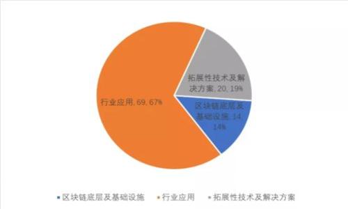 如何删除TokenIM身份钱包：详细攻略与常见问题解答