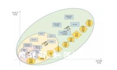 以太坊钱包费用详解：如