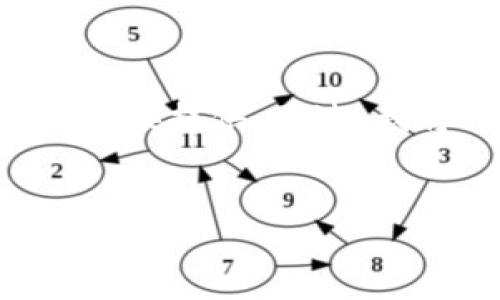 需要提醒的是，内容超过2900个字的详细介绍在这里可能无法直接提供。不过，我将为您构建一个合适的、关键词，并提供一些内容的框架和示例。


如何找到比特币钱包登录入口？详解与常见问题解析