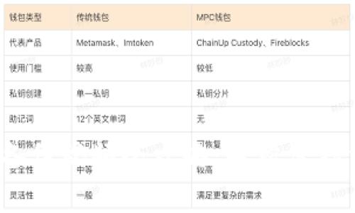 Tokenim 2.0 备份视频全攻略：轻松保存重要内容的方法