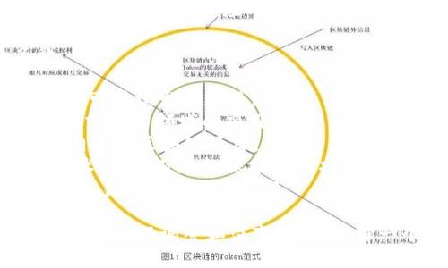 在设计一个token名称时，可以考虑以下几个方面：

1. **简洁性**：名称应该简短易记，方便用户传播。
2. **相关性**：名称应与项目的目标和功能相关。
3. **独特性**：确保名称不会与现有的项目或商标冲突。
4. **可扩展性**：考虑未来可能扩展的功能和应用场景。

以下是几个建议的token名称：

1. **EcoToken**：适用于环保或可持续发展项目。
2. **HealthCoin**：适用于健康或医药领域的项目。
3. **EduChain**：适用于教育相关的区块链项目。
4. **ArtistryToken**：适合艺术、创作及版权保护相关项目。
5. **FinanceX**：适用于金融、交易平台和服务项目。

以上建议可以根据具体的项目特性进行调整和演变，最终选择一个最能体现项目理念的名称。