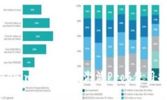 Tokenim 2.0空投激活Pro6使用